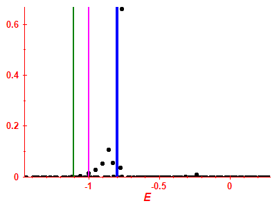 Strength function